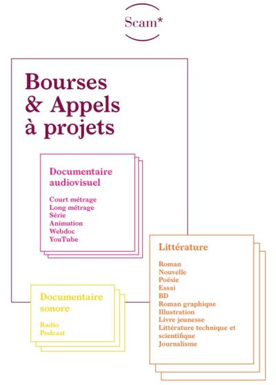 Les bourses